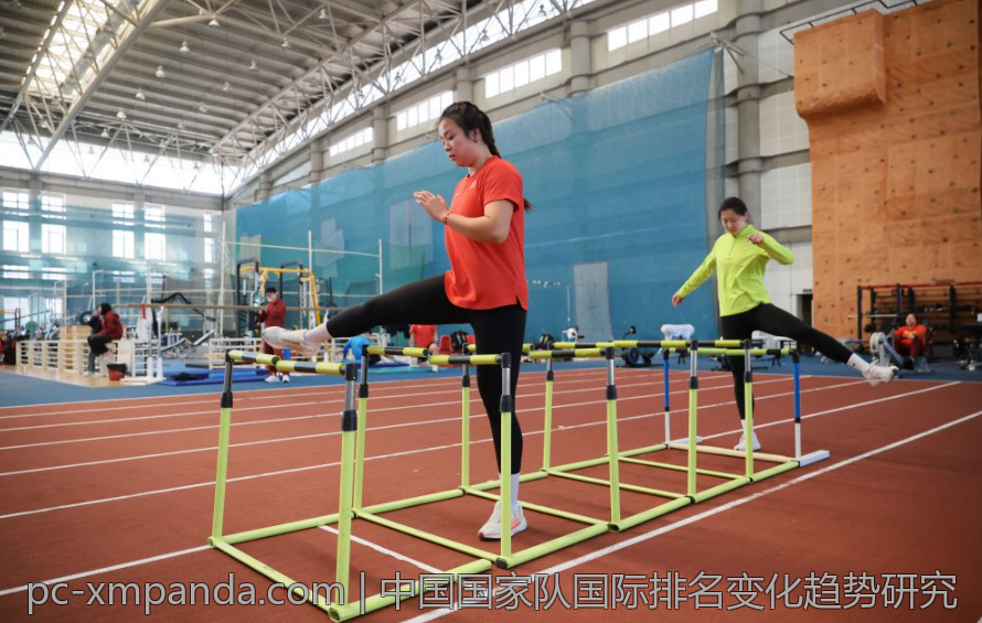 中国国家队国际排名变化趋势研究